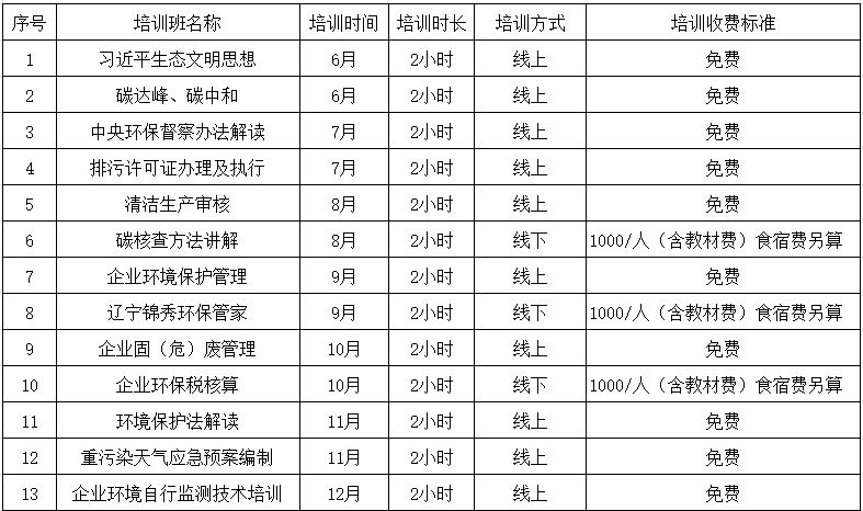 環(huán)保培訓班.JPG