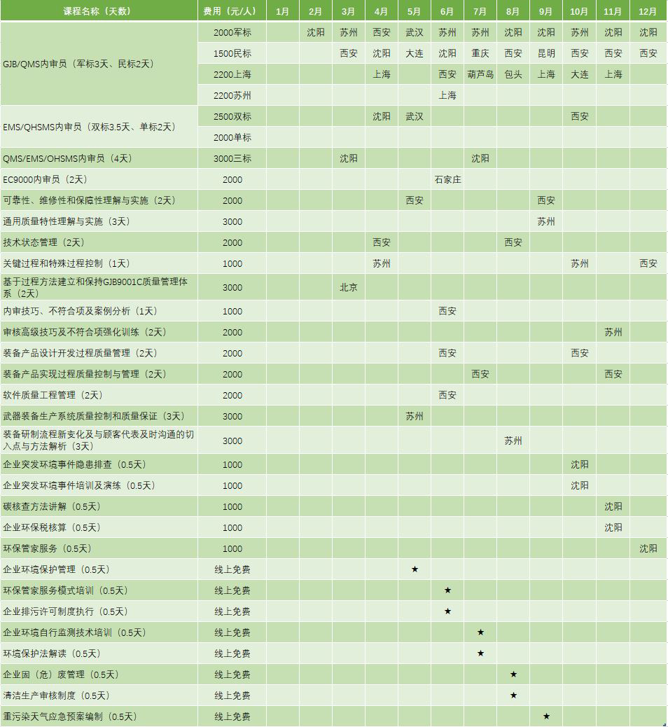 課程1.JPG