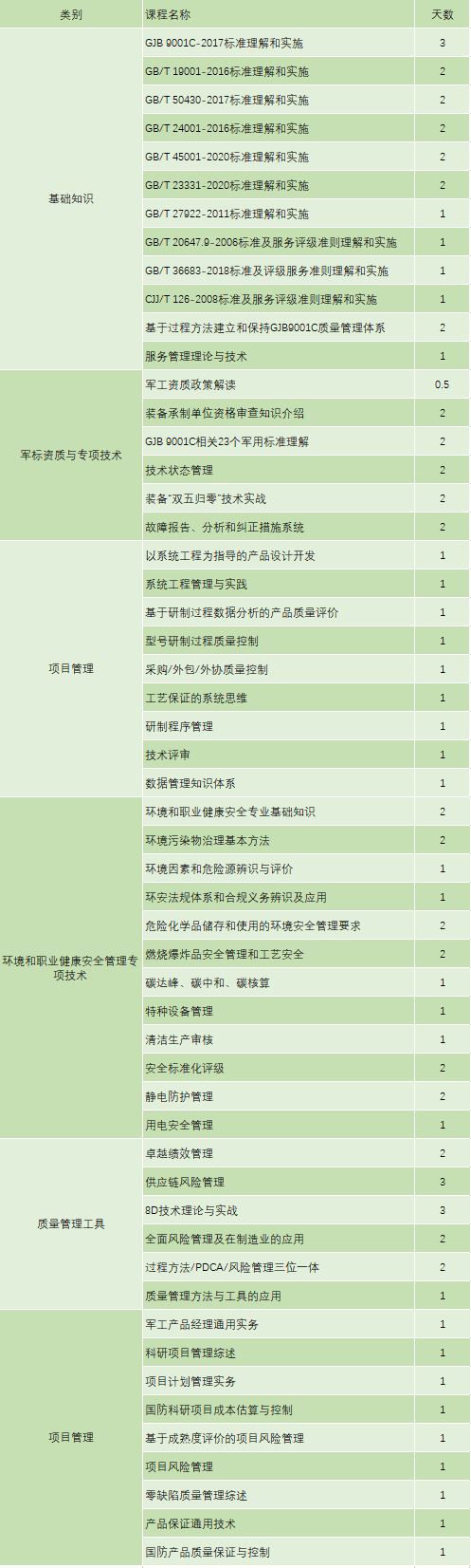 課程2.JPG
