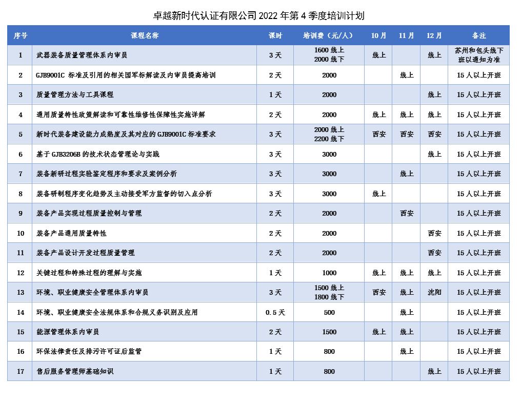 年底前培訓.JPG