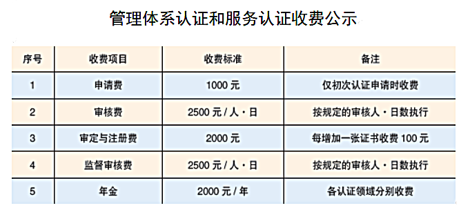收費標準.png